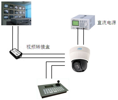 监控球(高速球)价格_报价_厂家_参数_介绍_CPS安防商城中安网